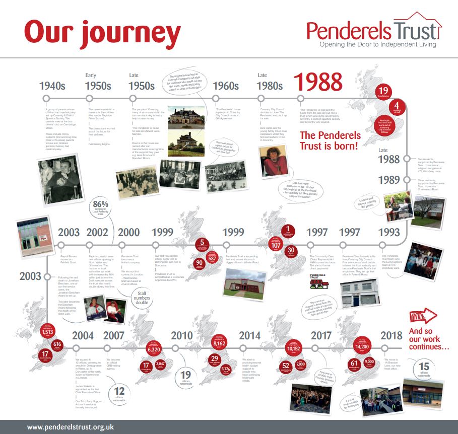 Our Journey